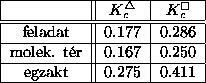 tabular6809