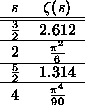 tabular8896